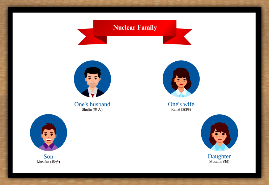 nuclear family in japanese