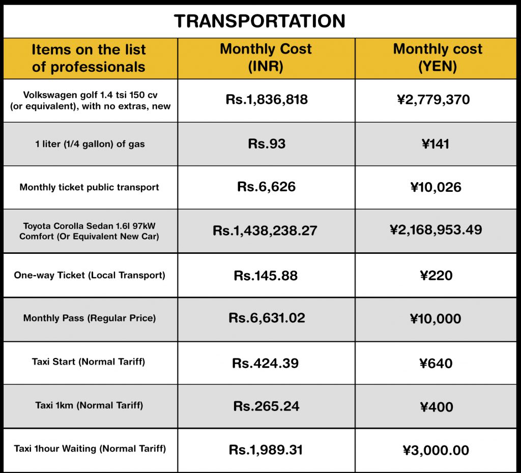 cost of living in tokyo