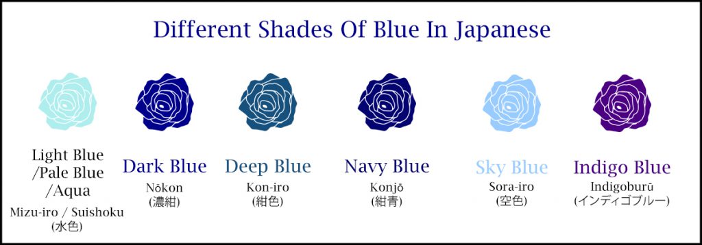 Different Shades Of Blue In Japanese