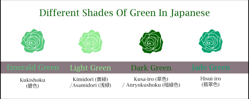 Different Shades Of Green In Japanese