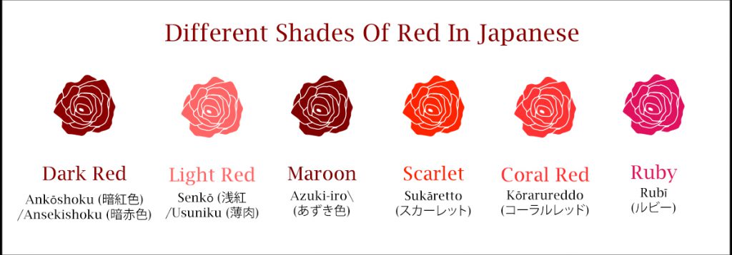 Different Shades Of Red In Japanese