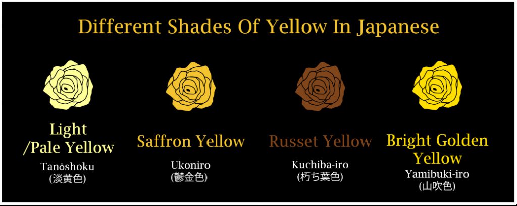 Different Shades Of Yellow In Japanese