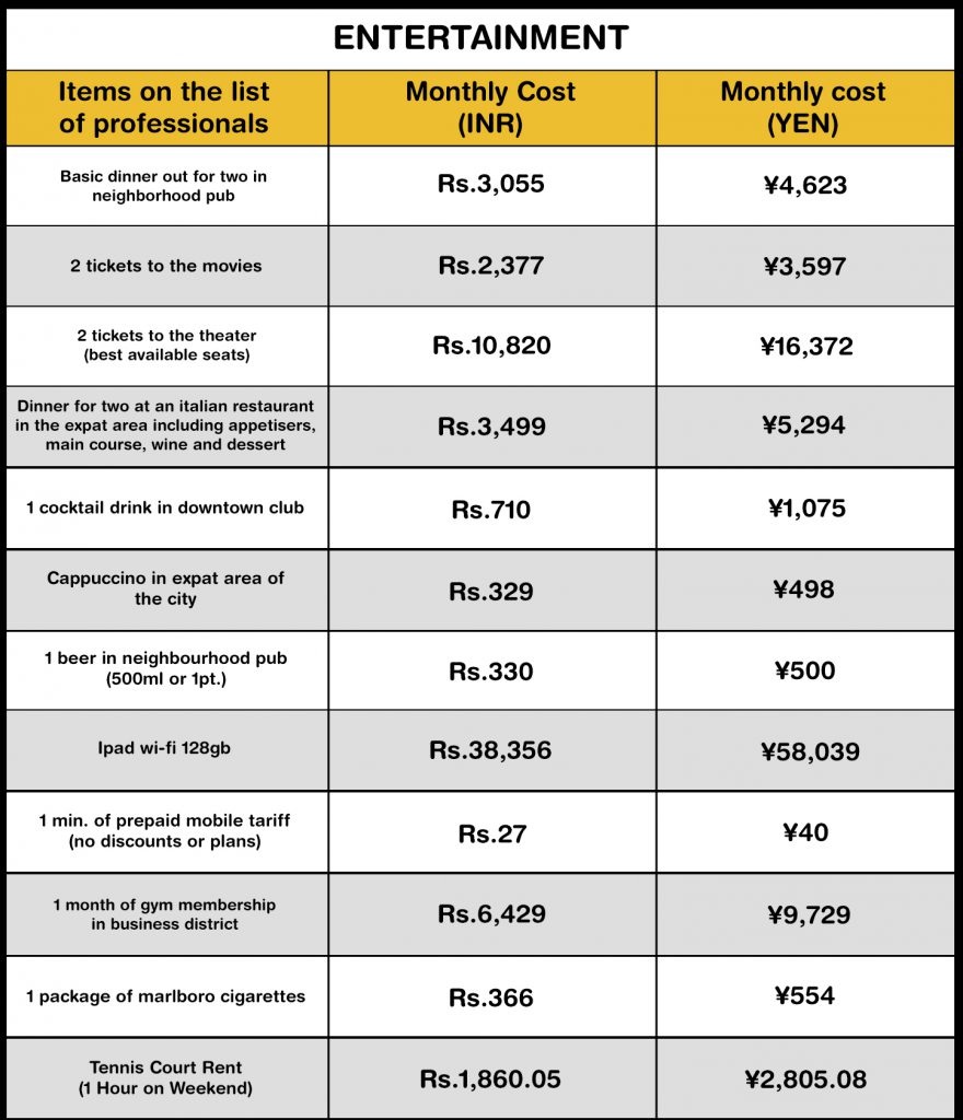 average cost of living in japan