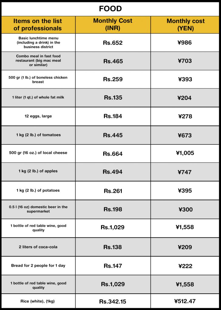 average cost of living in japan