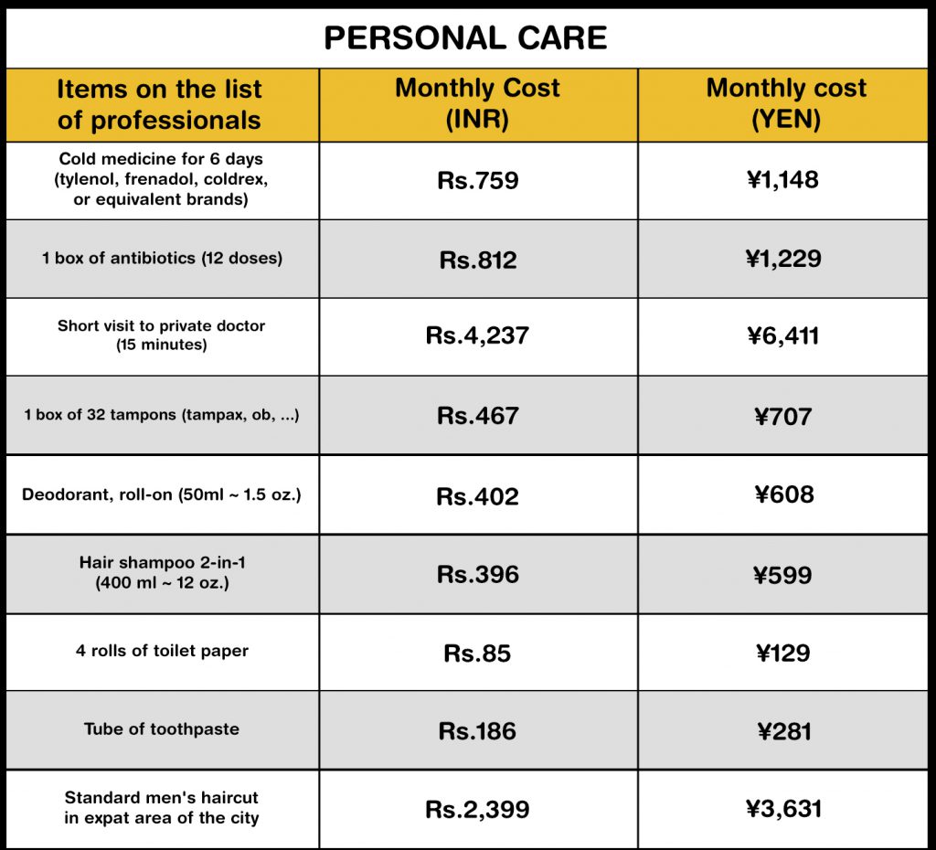 cost of living in japan per month