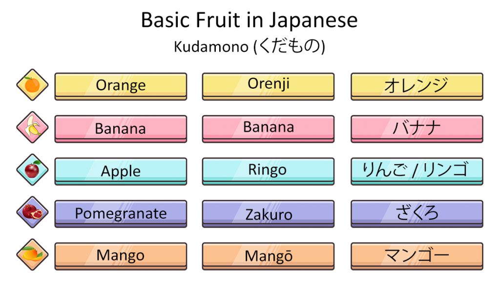 japanese fruit names