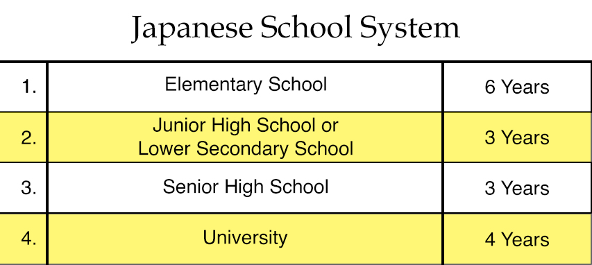 japanese education system