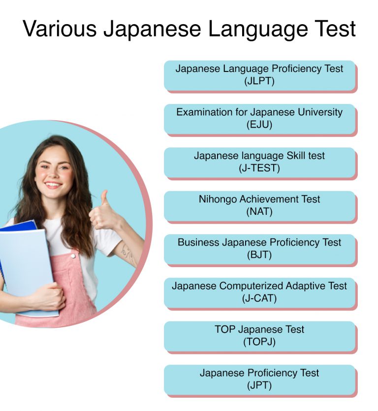 Here are all Japanese Language Proficiency Test and their advantages